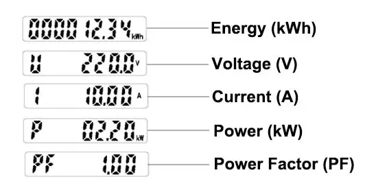 ADL10-E単相エネルギー メートルの電気変数表示